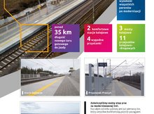 RB_2019_Q1_INFOGRAFIKA_pierwszy_tor_gotowy