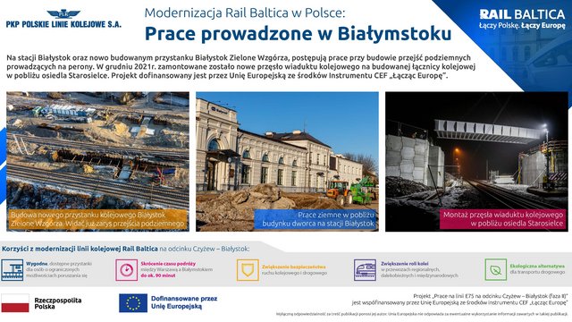 Infografika. Opis alternatywny znajduje się w plikach do pobrania.