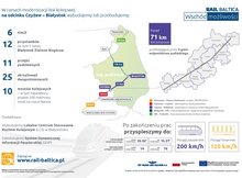 Wizualizacja przedstawiająca modernizację linii kolejowej na odcinku Czyżew – Białystok