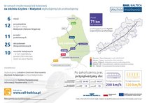 Wizualizacja przedstawiająca modernizację linii kolejowej na odcinku Czyżew – Białystok