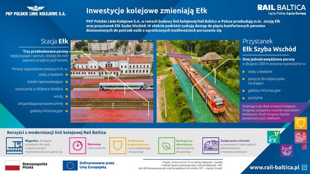 Infografika przedstawia zakres prac jaki będzie wykonany na stacjach Ełk i przystanku Ełk Szyba Wschód.