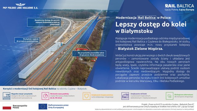 Infografika - opis alternatywny znajduje się poniżej w Plikach do pobrania.