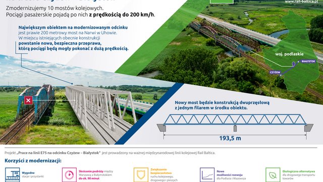 Infografika. Tytuł: szybko i bezpiecznie na trasie Czyżew – Białystok. Grafika prezentuje 200 metrowy most na Narwi w Uhowie