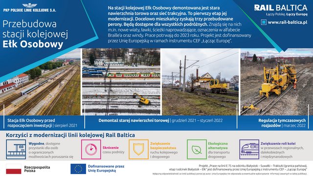 Infografika - opis alternatywny znajduje się poniżej w Plikach do pobrania.