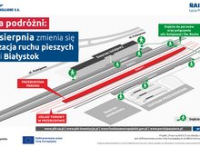 Infografika - opis alternatywny znajduje się poniżej w Plikach do pobrania.